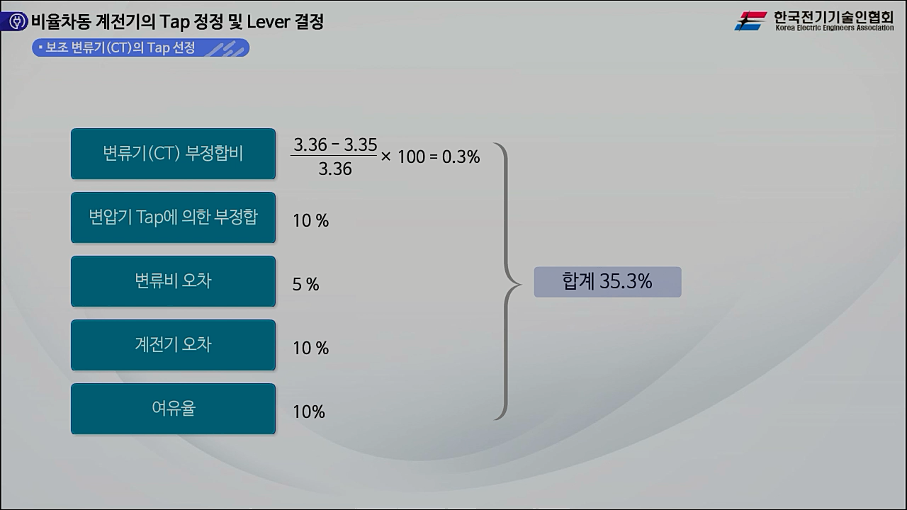 과정썸네일